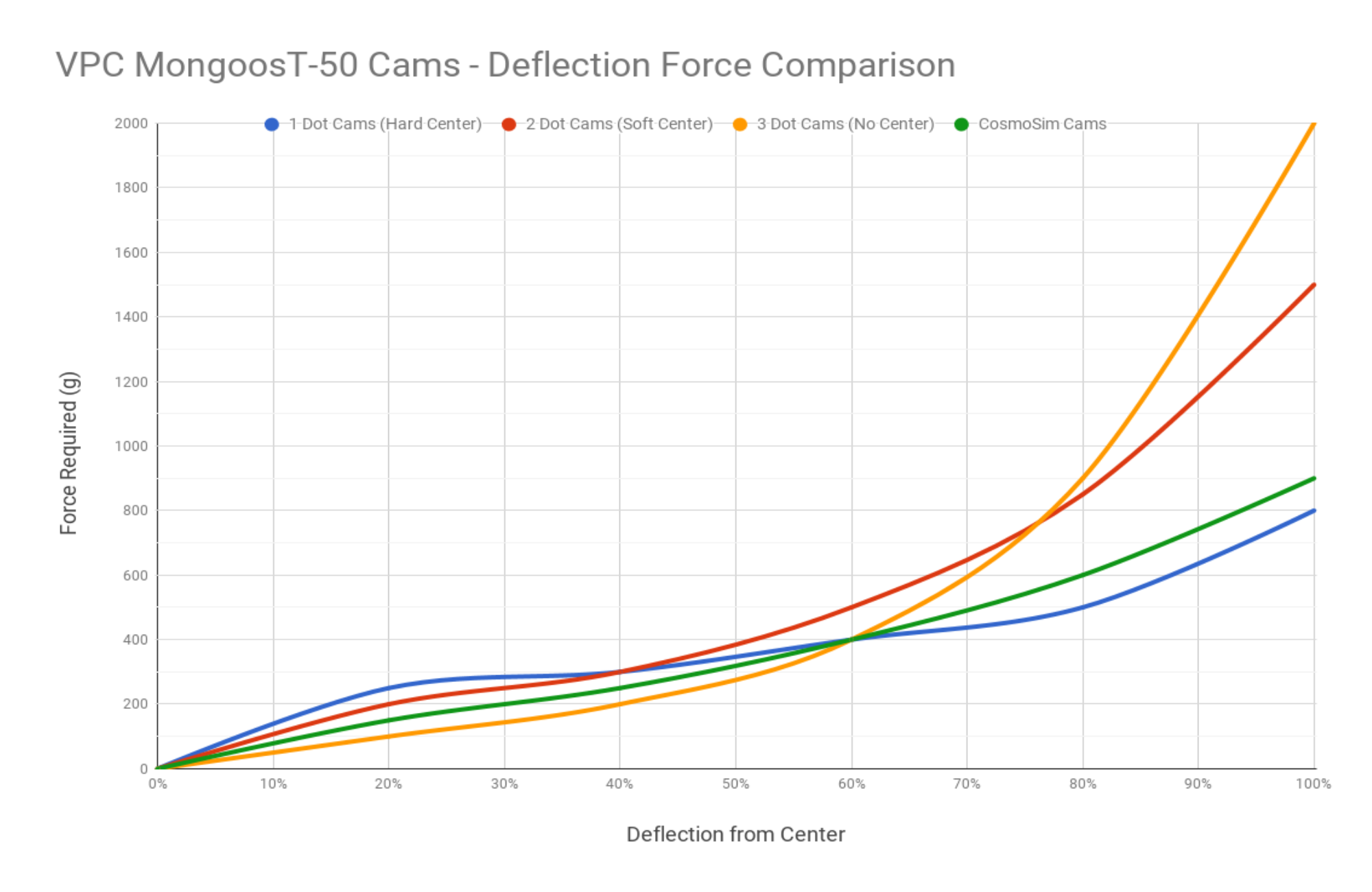 MT-50-Cams-1.png